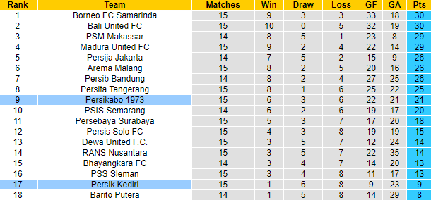 Nhận định, soi kèo Persikabo vs Persik Kediri, 20h15 ngày 21/12 - Ảnh 4