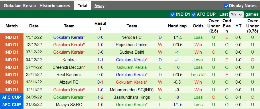 Nhận định, soi kèo Punjab vs Gokulam, 20h30 ngày 21/12 - Ảnh 2