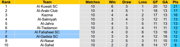 Nhận định, soi kèo Qadsia vs Fahaheel, 20h00 ngày 20/12 - Ảnh 4