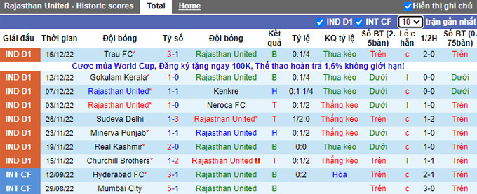 Nhận định, soi kèo Rajasthan vs Aizawl, 20h30 ngày 20/12 - Ảnh 1