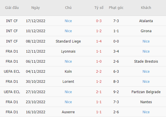 Nhận định, soi kèo Tottenham vs Nice, 2h ngày 22/12 - Ảnh 2