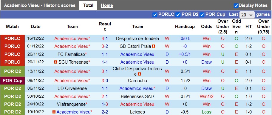 Nhận định, soi kèo Viseu vs Boavista, 3h15 ngày 21/12 - Ảnh 1