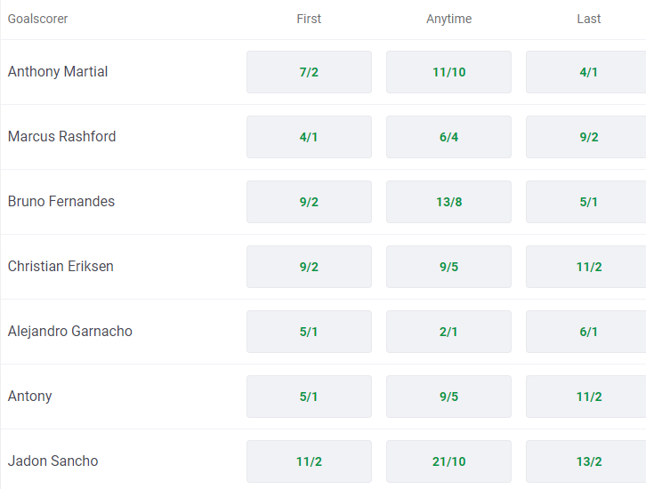 Soi bảng vị cầu thủ ghi bàn MU vs Burnley, 3h ngày 22/12 - Ảnh 1