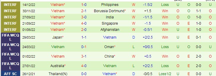 Soi kèo chẵn/ lẻ Lào vs Việt Nam, 19h30 ngày 21/12 - Ảnh 3