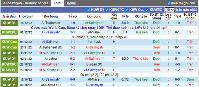 Soi kèo, dự đoán Macao Salmiyah vs Arabi, 22h40 ngày 20/12 - Ảnh 1