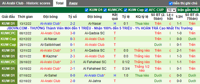 Soi kèo, dự đoán Macao Salmiyah vs Arabi, 22h40 ngày 20/12 - Ảnh 2