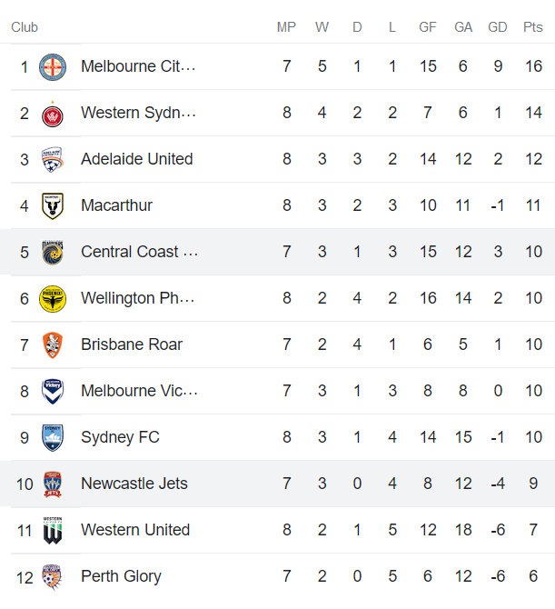 Soi kèo phạt góc Central Coast Mariners vs Newcastle Jets, 15h ngày 21/12 - Ảnh 4