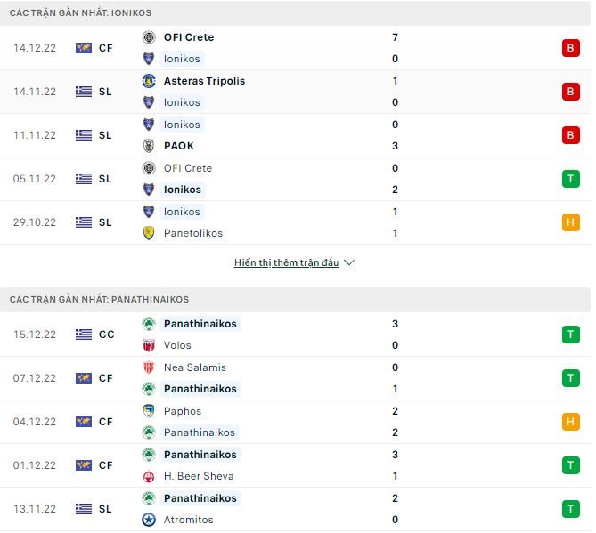 Soi kèo tài xỉu Ionikos vs Panathinaikos hôm nay, 2h30 ngày 22/12 - Ảnh 1