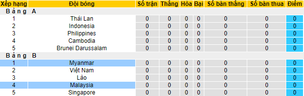 Tỷ lệ kèo nhà cái Myanmar vs Malaysia mới nhất, 17h ngày 21/12 - Ảnh 5