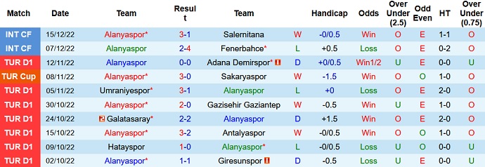 Nhận định, soi kèo Alanyaspor vs Eyüpspor, 21h00 ngày 21/12 - Ảnh 1