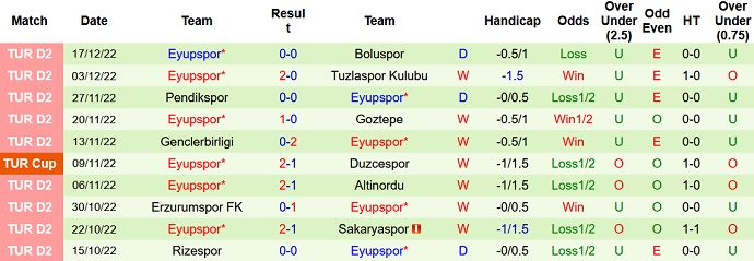 Nhận định, soi kèo Alanyaspor vs Eyüpspor, 21h00 ngày 21/12 - Ảnh 2
