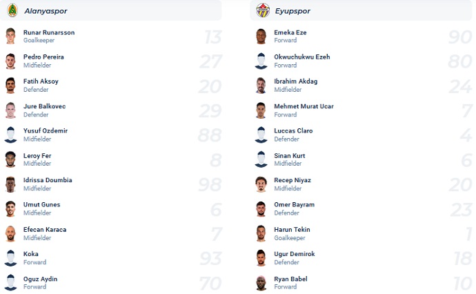 Nhận định, soi kèo Alanyaspor vs Eyüpspor, 21h00 ngày 21/12 - Ảnh 4