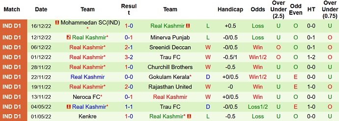 Nhận định, soi kèo Kenkre vs Real Kashmir, 18h00 ngày 22/12 - Ảnh 2
