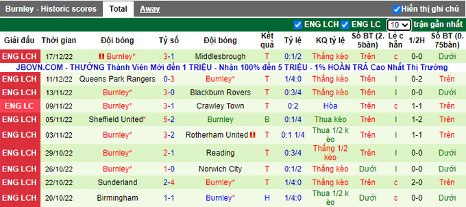 Nhận định, soi kèo MU vs Burnley, 3h ngày 22/12 - Ảnh 2
