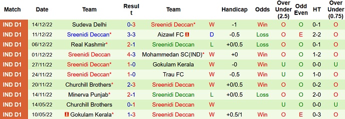 Nhận định, soi kèo NEROCA vs Sreenidi, 18h00 ngày 21/12 - Ảnh 2