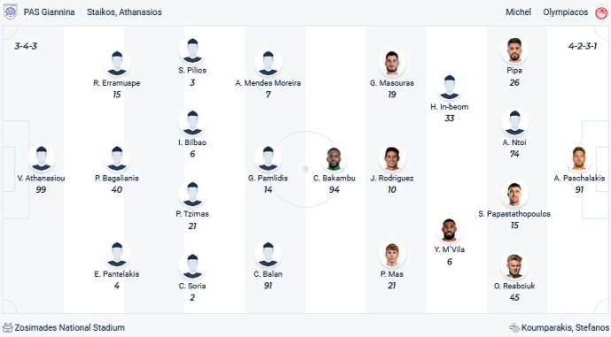 Nhận định, soi kèo PAS Giannina vs Olympiakos, 1h00 ngày 22/12 - Ảnh 4