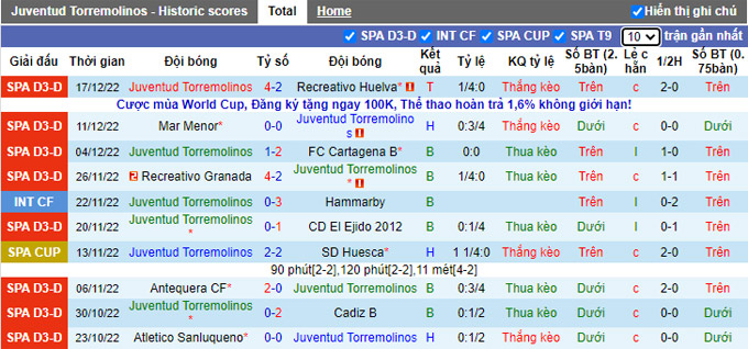 Nhận định, soi kèo Torremolinos vs Sevilla, 3h ngày 22/12 - Ảnh 1