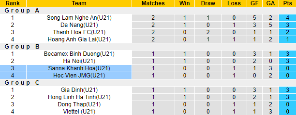 Nhận định, soi kèo U21 Nutifood vs U21 Khánh Hòa, 15h ngày 22/12 - Ảnh 3