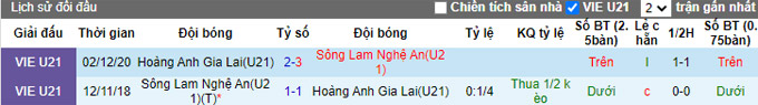Nhận định, soi k&egrave;o U21 SLNA vs U21 HAGL, 17h30 ng&agrave;y 21/12 - Ảnh 3