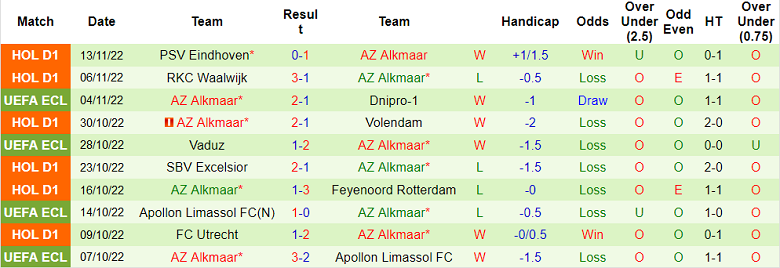 Nhận định, soi kèo Valencia vs AZ Alkmaar, 18h ngày 22/12 - Ảnh 2