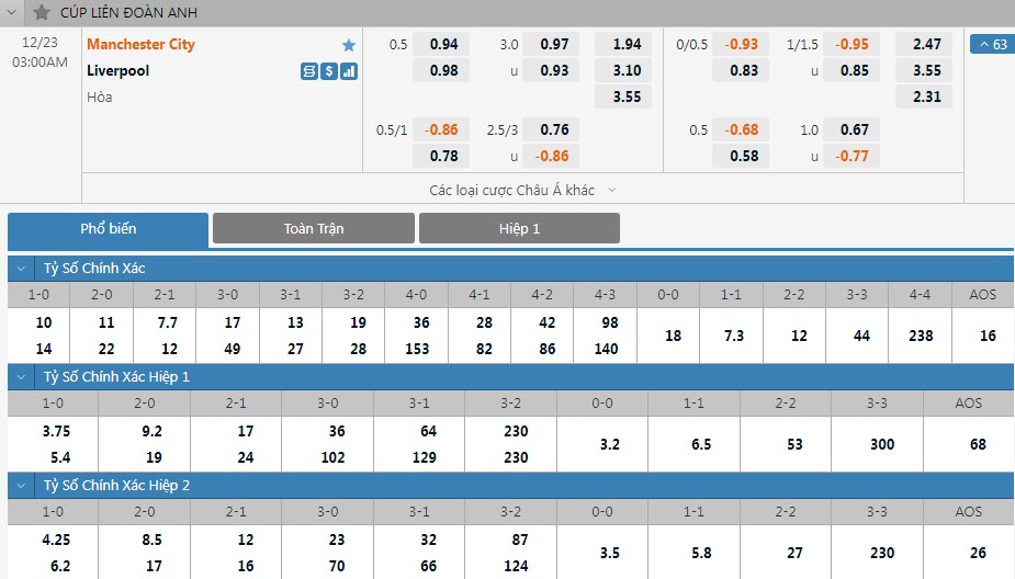 Soi bảng dự đoán tỷ số chính xác Man City vs Liverpool, 3h ngày 23/12 - Ảnh 1