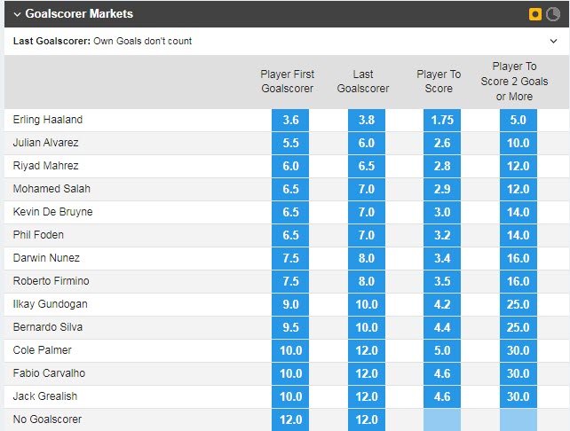 Soi bảng vị cầu thủ ghi bàn Man City vs Liverpool, 3h ngày 23/12 - Ảnh 1