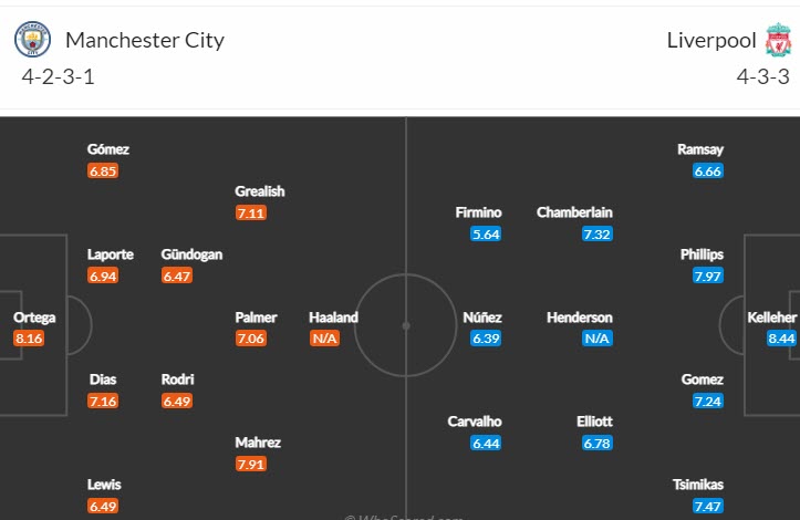 Soi kèo chẵn/ lẻ Man City vs Liverpool, 3h ngày 23/12 - Ảnh 5
