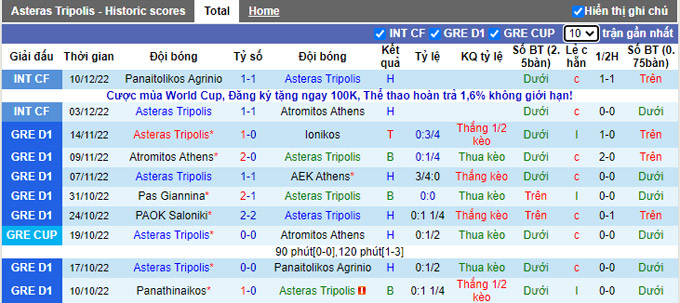 Soi kèo, dự đoán Macao Asteras vs Volos, 22h ngày 21/12 - Ảnh 2