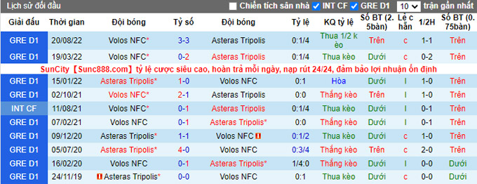 Soi kèo, dự đoán Macao Asteras vs Volos, 22h ngày 21/12 - Ảnh 4