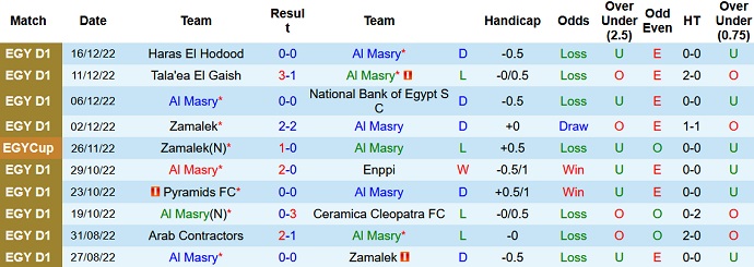 Soi kèo, dự đoán Macao Masry vs Mokawloon 22h00 ngày 21/12 - Ảnh 1