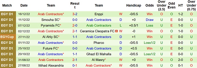 Soi kèo, dự đoán Macao Masry vs Mokawloon 22h00 ngày 21/12 - Ảnh 2