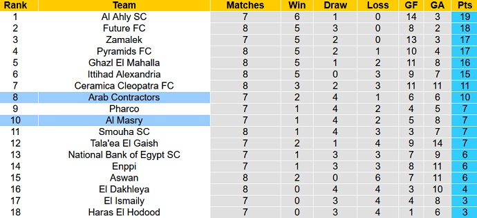 Soi kèo, dự đoán Macao Masry vs Mokawloon 22h00 ngày 21/12 - Ảnh 4