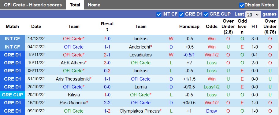 Soi kèo, dự đoán Macao OFI Creta vs Atromitos, 22h ngày 22/12 - Ảnh 1