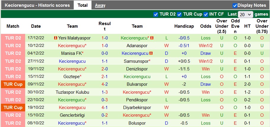 Soi kèo tài xỉu Galatasaray vs Keciorengucu hôm nay, 1h ngày 23/12 - Ảnh 2