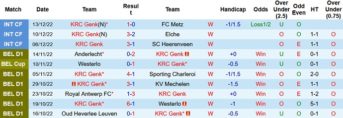 Soi kèo tài xỉu Genk vs Anderlecht hôm nay 2h45 ngày 22/12 - Ảnh 1