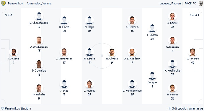 Soi kèo tài xỉu Panaitolikos vs PAOK hôm nay 0h30 ngày 23/12 - Ảnh 4