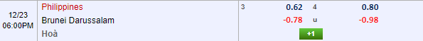 Tài xỉu trận Philippines vs Brunei, kèo trên chấp mấy trái? - Ảnh 2