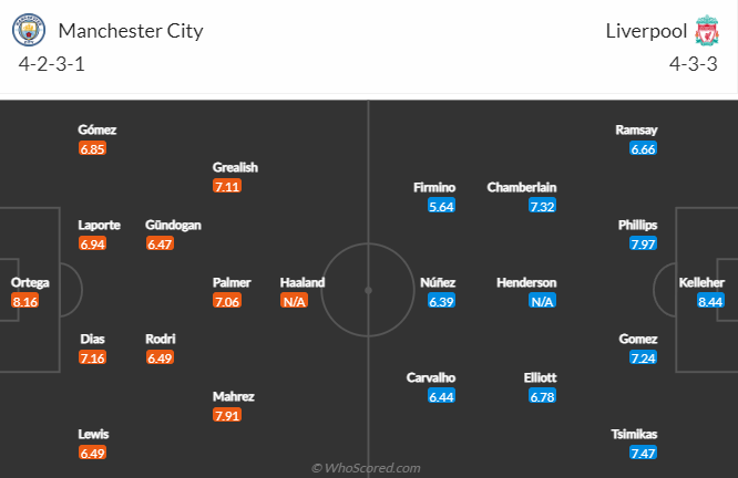 Tiên tri đại bàng dự đoán Man City vs Liverpool, 3h ngày 23/12 - Ảnh 5