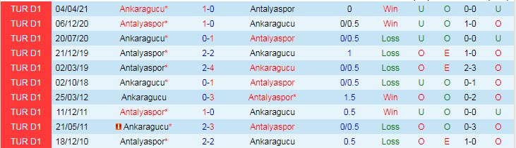 Nhận định, soi kèo Antalyaspor vs Ankaragucu, 0h ngày 24/12 - Ảnh 3