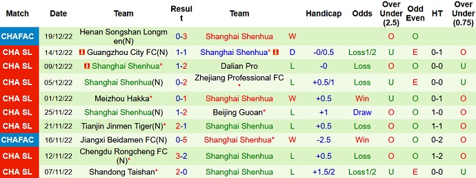 Nhận định, soi kèo Cangzhou vs Shanghai Shenhua, 19h00 ngày 23/12 - Ảnh 2