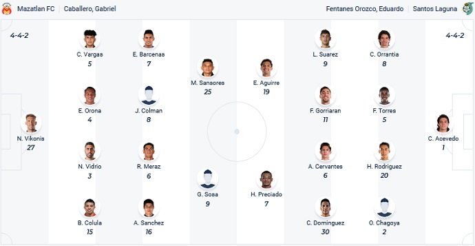 Nhận định, soi kèo Mazatlán vs Santos Laguna, 10h00 ngày 24/12 - Ảnh 4