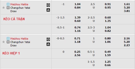 Nhận định, soi kèo Meizhou Hakka vs Changchun YaTai, 14h ngày 23/12 - Ảnh 1