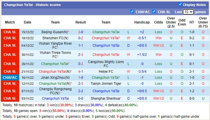 Nhận định, soi kèo Meizhou Hakka vs Changchun YaTai, 14h ngày 23/12 - Ảnh 3