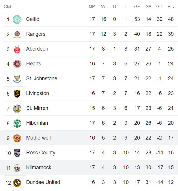 Nhận định, soi kèo Motherwell vs Kilmarnock, 2h45 ngày 24/12 - Ảnh 4