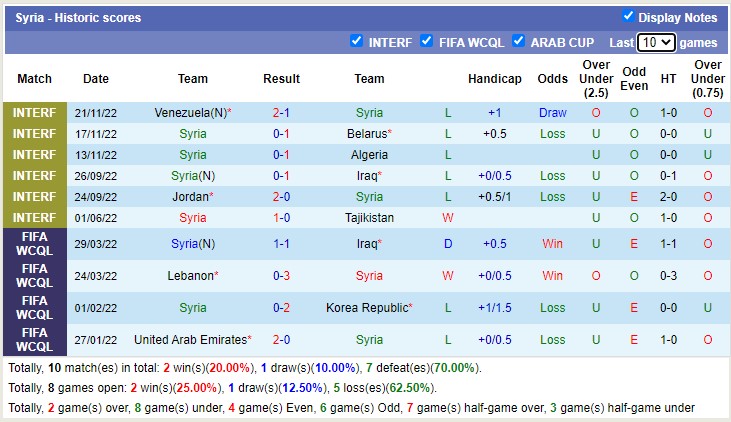 Nhận định, soi kèo Oman vs Syria, 19h ngày 23/12 - Ảnh 2