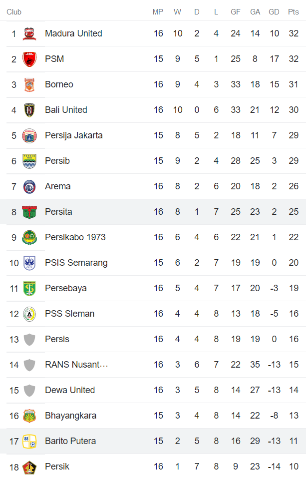 Nhận định, soi kèo Persita vs Barito Putera, 15h ngày 24/12 - Ảnh 4