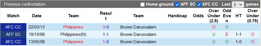 Nhận định, soi kèo Philippines vs Brunei, 17h ngày 23/12 - Ảnh 3