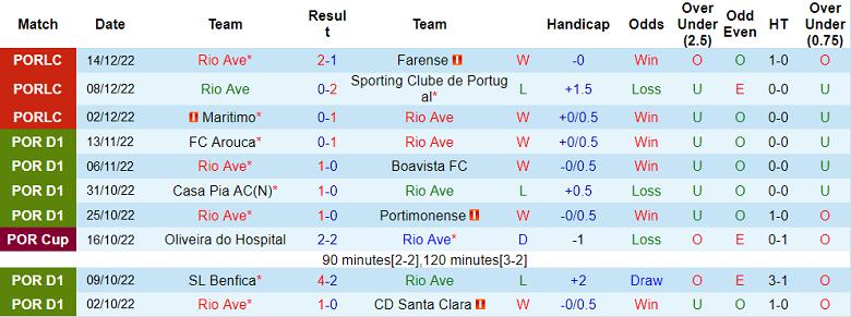 Nhận định, soi kèo Rio Ave vs Maritimo, 3h15 ngày 24/12 - Ảnh 1