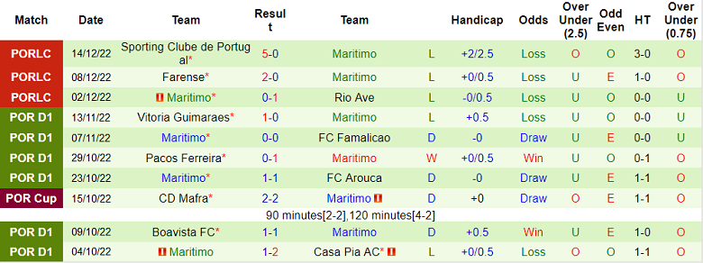 Nhận định, soi kèo Rio Ave vs Maritimo, 3h15 ngày 24/12 - Ảnh 2