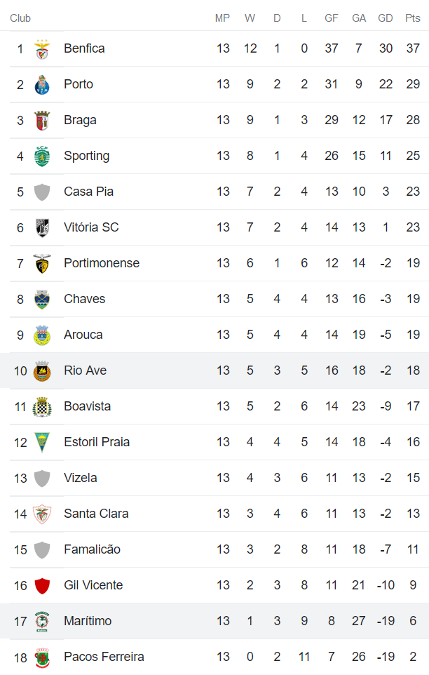 Nhận định, soi kèo Rio Ave vs Maritimo, 3h15 ngày 24/12 - Ảnh 4